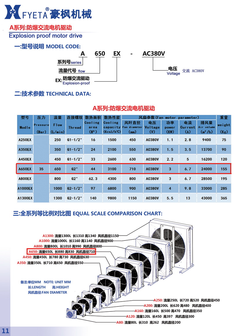 A650EX防爆交流電機驅動_01